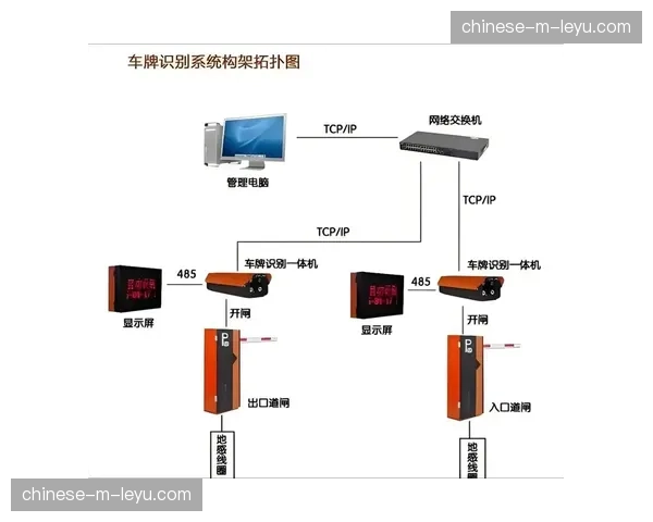基于行为识别的镜头自动切换逻辑 这种进步正引领无人化转播系统的演进