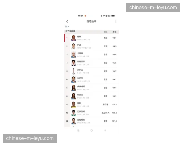联赛讨论引入“有效压迫时间”作为赛季最佳防守球员评选新指标