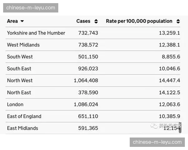伦敦马拉松慈善名额募集金额已破纪录